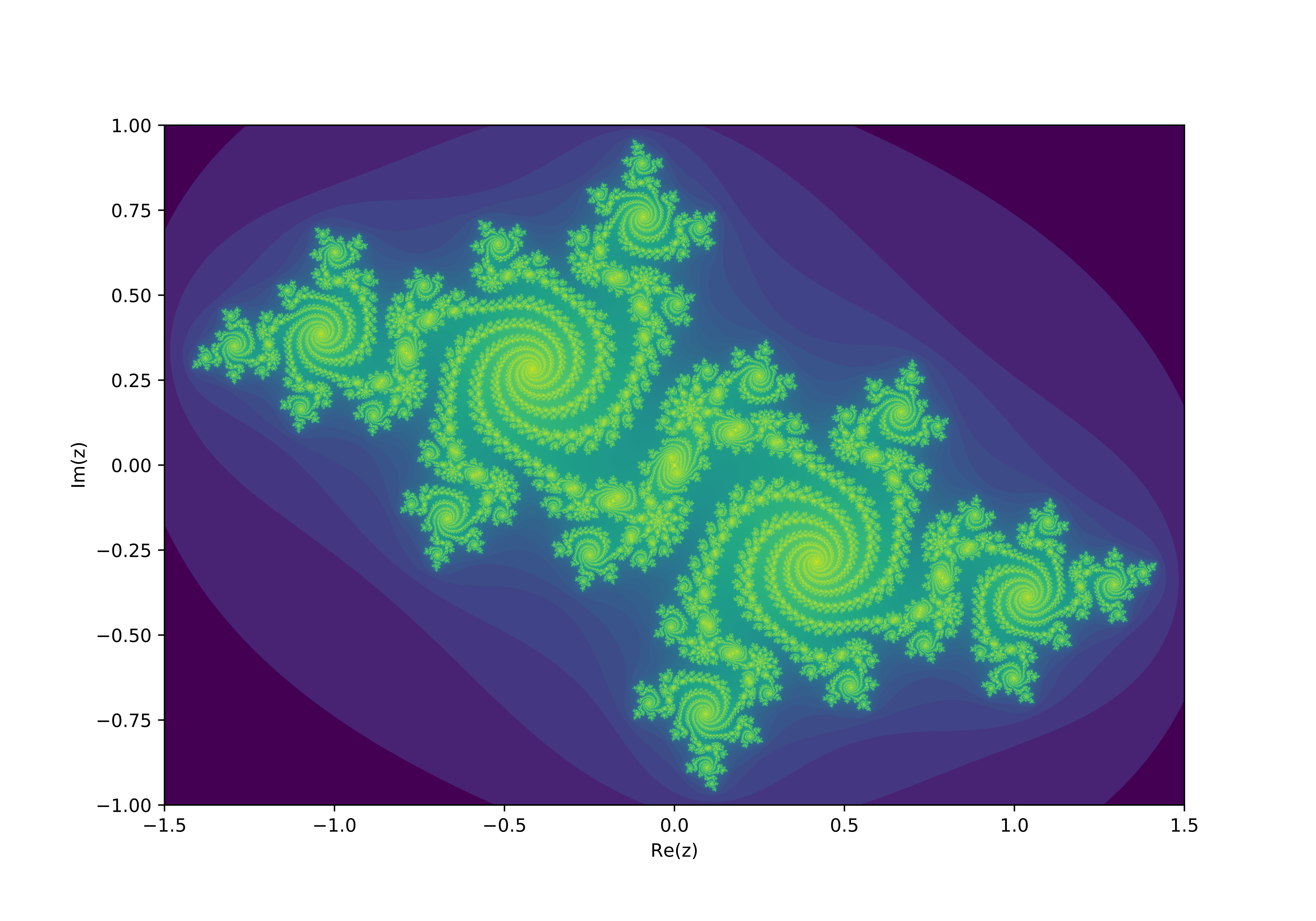 A graph of the Julia fractal set